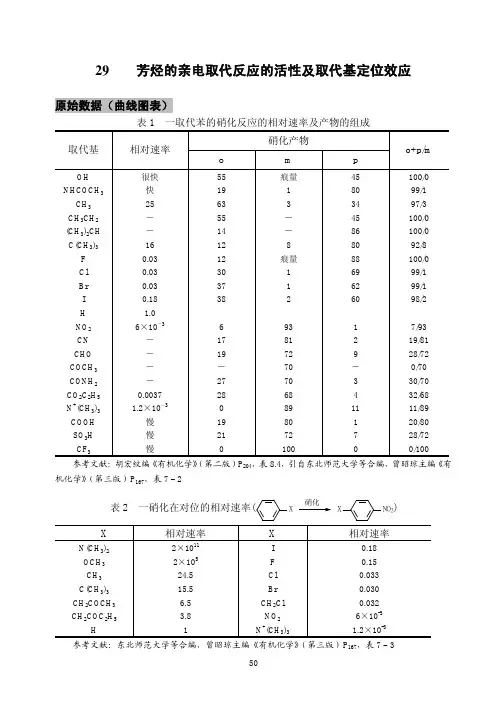 芳烃的亲电取代反应的活性及取代基定位效应