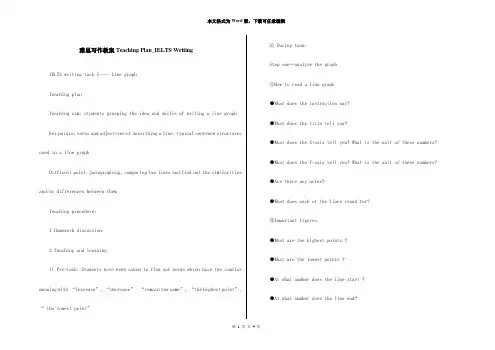 雅思写作教案Teaching Plan_IELTS Writing