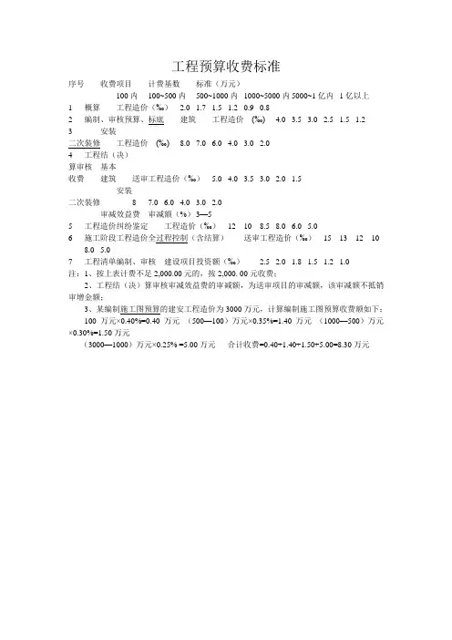 工程预算收费标准