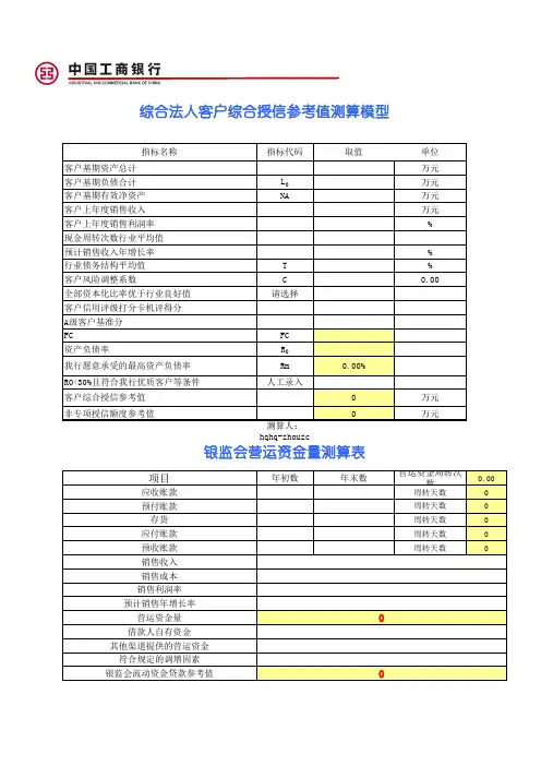 授信额度测算模型