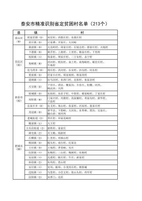 4省级贫困村名单xls