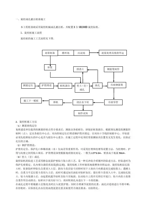 各类基础施工方法(桩基础、筏板基础、独立基础、条形基础)