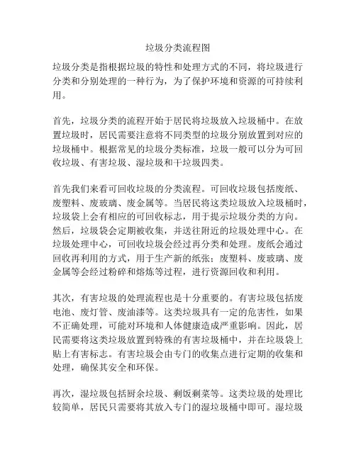 垃圾分类流程图