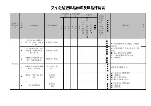 叉车危险源风险辨识及风险评价表