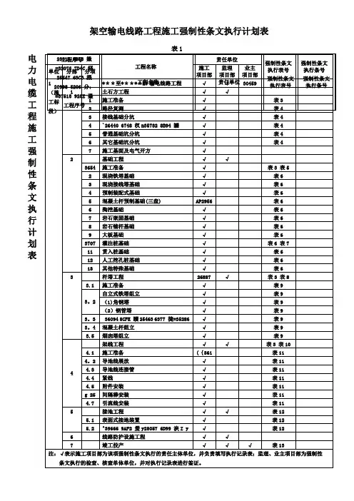 QGDW10248.7-2016输变电工程建设标准强制性条文实施管理规程第7部分：输电线路工程施工-