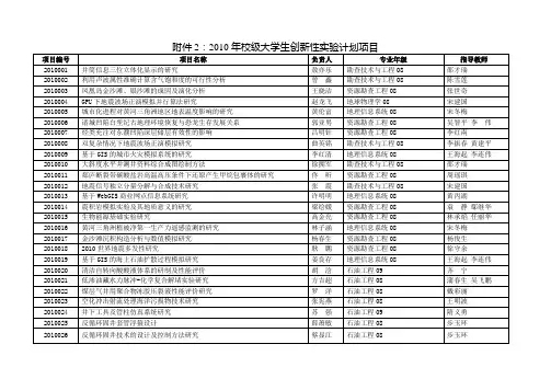 2010年校级大学生创新性实验计划项目