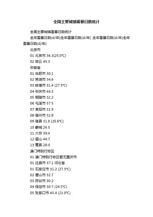 全国主要城镇雷暴日数统计