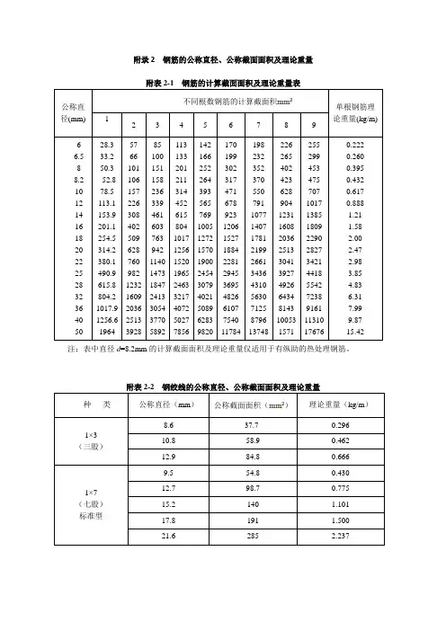 附录2  钢筋的公称直径(1)