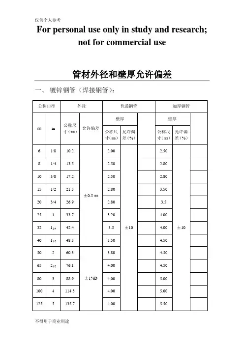 管材外径和壁厚允许偏差
