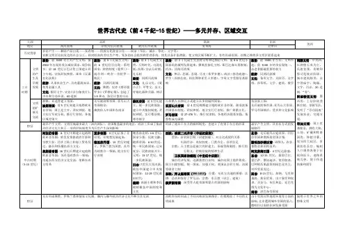 世界古代史