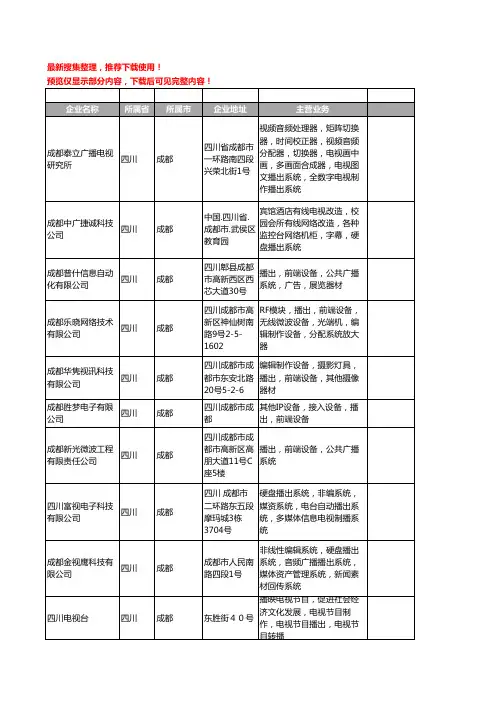 新版四川省成都播出工商企业公司商家名录名单联系方式大全34家