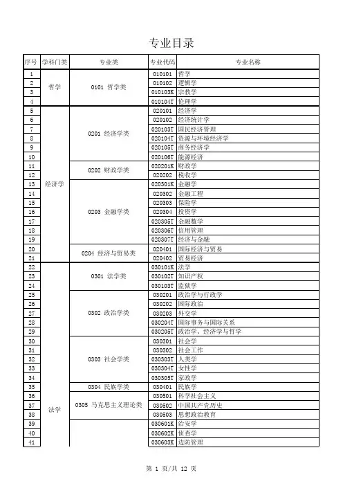 最新国家专业三级分类目录