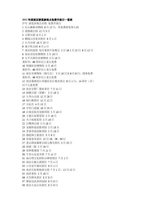 2012年度南京游览参观点免费开放日一览表