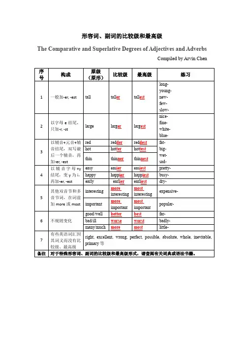形容词、副词的比较级和最高级变化规则简表