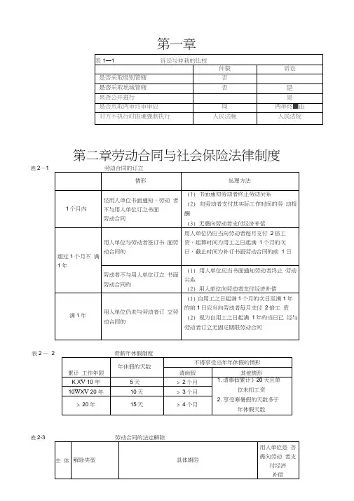 初级会计经济法重点总结必背内容(对比记忆)范文教学总结
