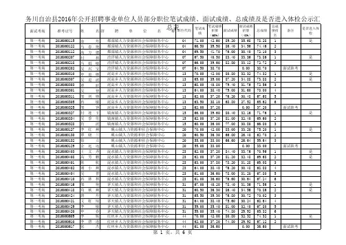 面试成绩及总成绩(乡镇人员职位)排名