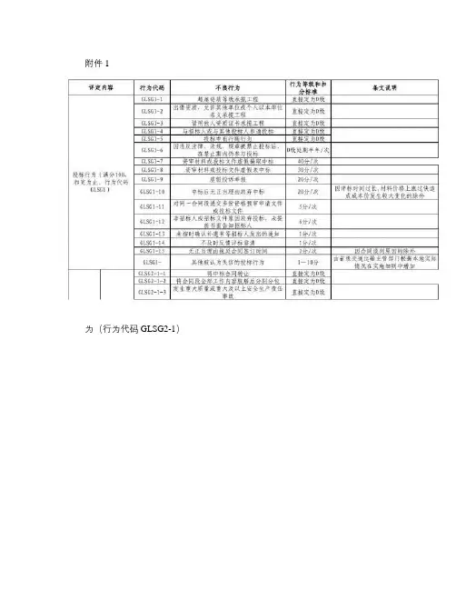 安徽省公路施工企业信用行为评定标准.