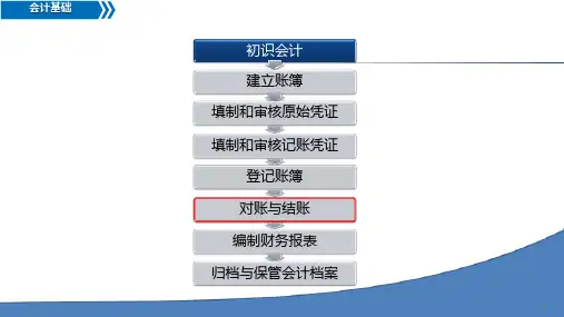 《会计基础》6对账与结账
