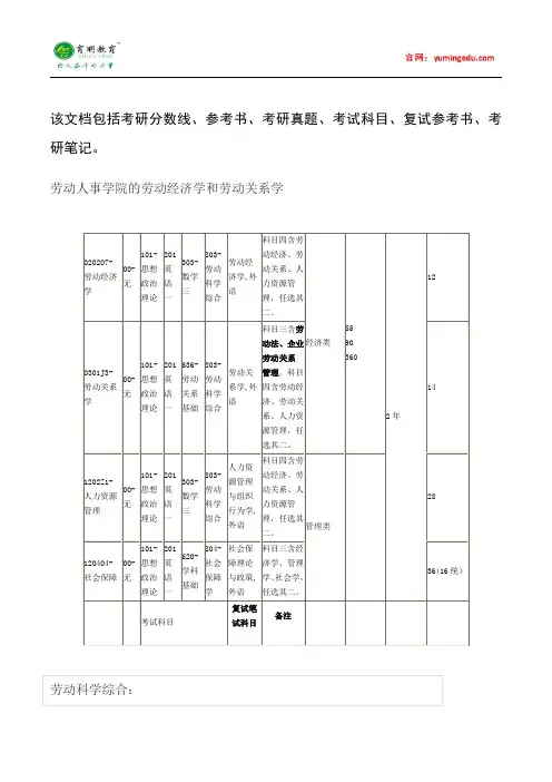 2015年中国人民大学劳人院劳动经济学和劳动关系学考研真题汇总20