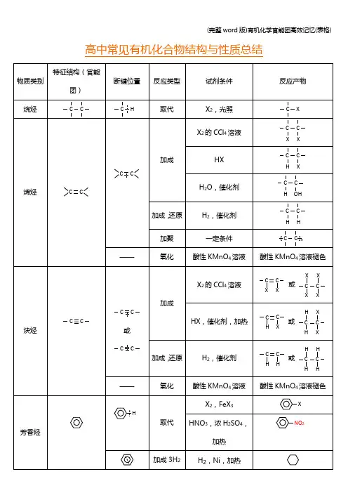 (完整word版)有机化学官能团高效记忆(表格)