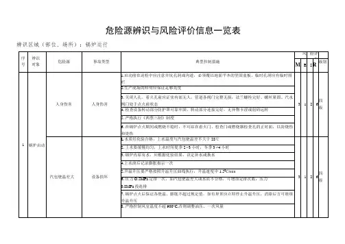 锅炉运行危险源辨识与风险评价信息一览表
