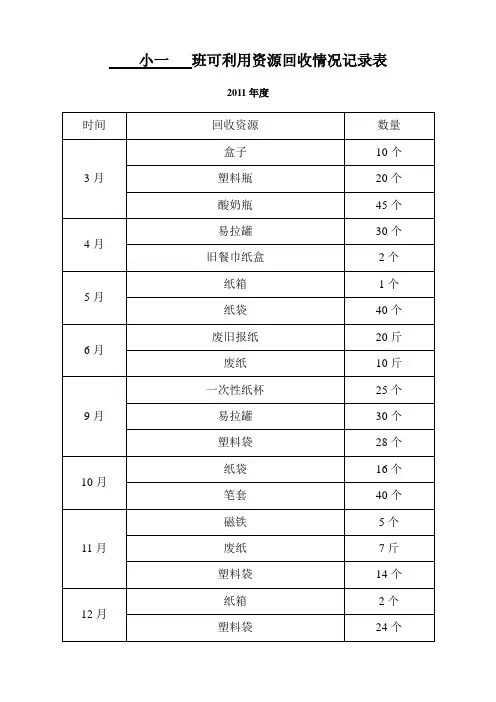 小一 班可利用资源回收情况记录表