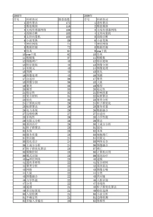 【国家自然科学基金】_有效_基金支持热词逐年推荐_【万方软件创新助手】_20140801