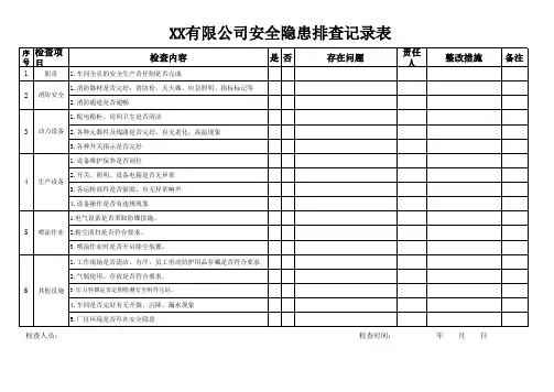 安全生产隐患排查记录