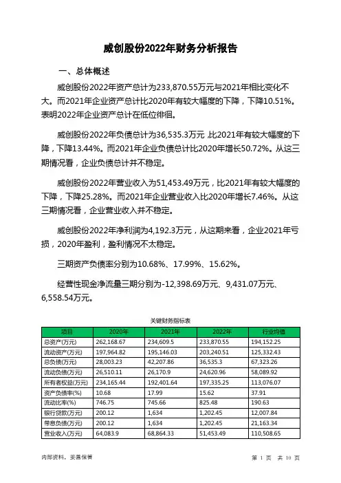 002308威创股份2022年财务分析报告-银行版