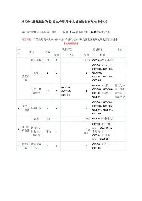港区公共设施规划(学校,医院,会展,图书馆,博物馆,影剧院,体育中心)