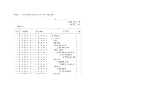 中国进出口银行人民币业务旬月统计报表