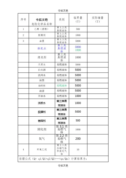 各类化学品临界值之令狐文艳创作