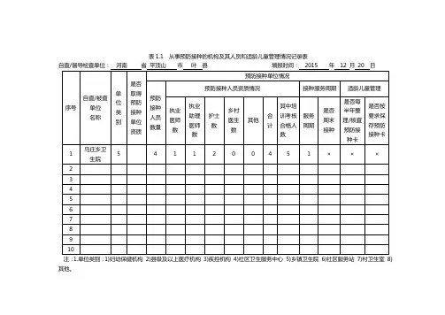 河南省预防接种规范管理专项活动实施方案(2)
