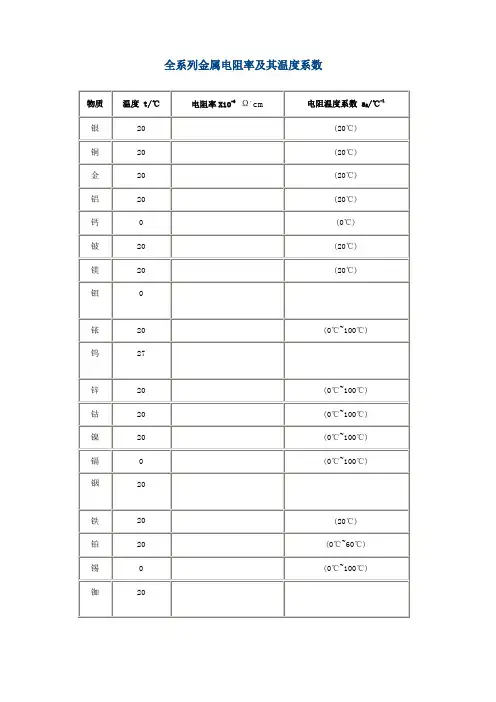 金属电阻率及其温度系数