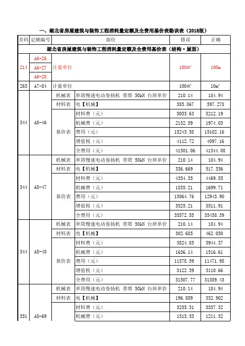 湖北省房屋建筑与装饰工程消耗量定额及全费用基价表(结构