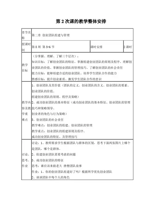 创业团队组建与管理教案