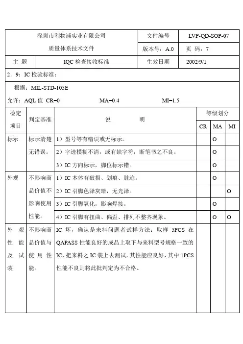 包装检验标准