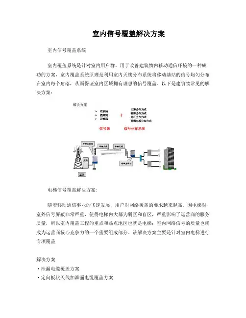 室内分布覆盖解决方案