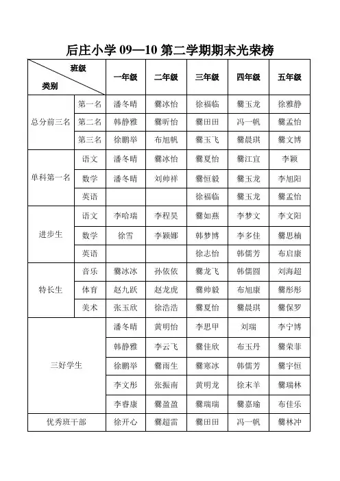 后庄小学09光荣榜