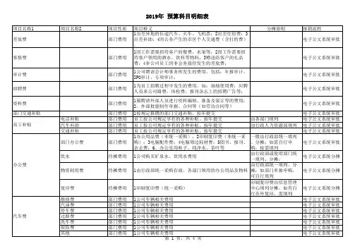 2019年部门预算明细表