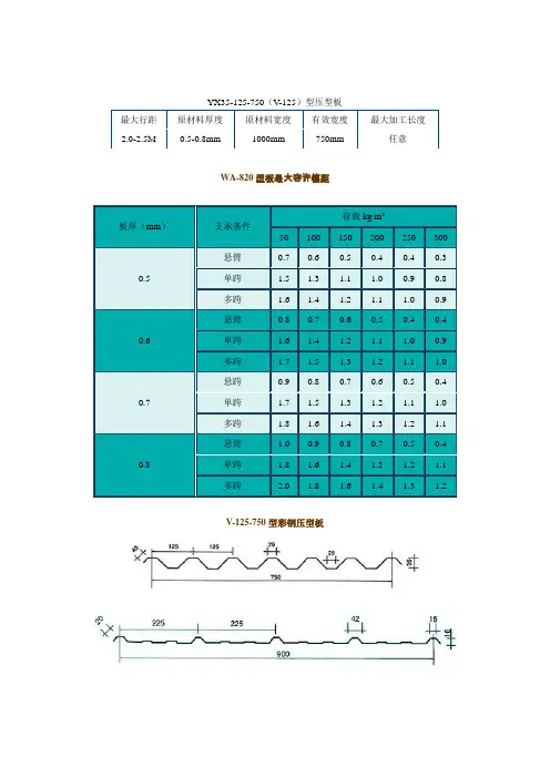 压型钢板规格