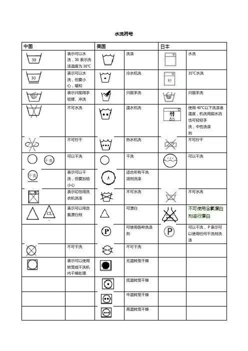 中国 美国 日本水洗标志对比