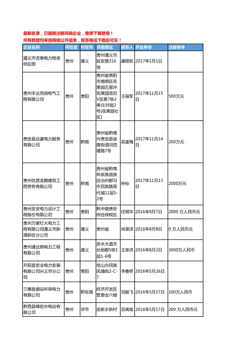 【独家数据】2018新版贵州省电力工商企业名录黄页大全2122家