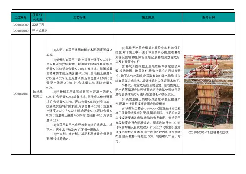 国家电网公司输变电工程工艺标准库(线路基础施工部分)