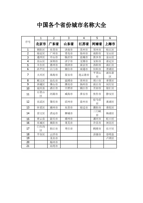 中国各个省份城市名称大全