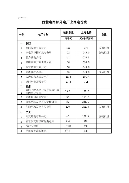 西北电网销售电价表