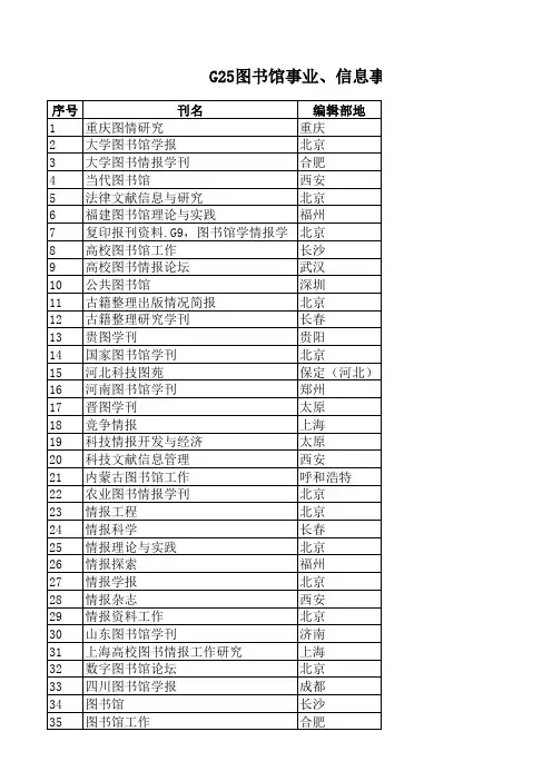 图书馆专业期刊一览表