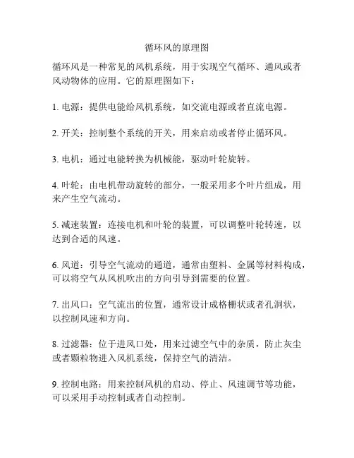 循环风的原理图