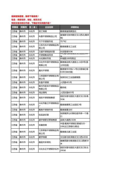 新版江苏省泰州市兴化市钢材企业公司商家户名录单联系方式地址大全848家