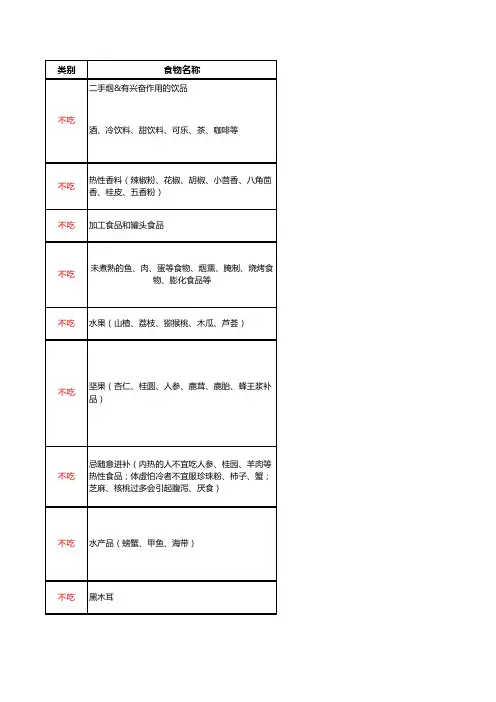 孕妇禁忌宜吃少吃不吃食物一览表